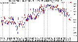 Milwaukee Weather Outdoor Temperature<br>Daily High<br>(Past/Previous Year)