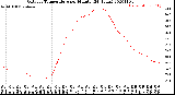 Milwaukee Weather Outdoor Temperature<br>per Minute<br>(24 Hours)