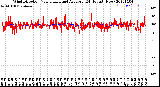 Milwaukee Weather Wind Direction<br>Normalized and Average<br>(24 Hours) (New)