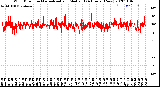 Milwaukee Weather Wind Direction<br>Normalized and Median<br>(24 Hours) (New)