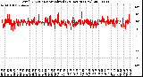 Milwaukee Weather Wind Direction<br>Normalized<br>(24 Hours) (New)