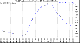 Milwaukee Weather Wind Chill<br>Hourly Average<br>(24 Hours)