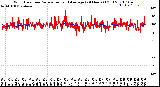 Milwaukee Weather Wind Direction<br>Normalized and Average<br>(24 Hours) (Old)