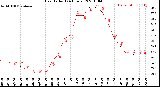 Milwaukee Weather Heat Index<br>(24 Hours)