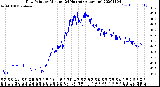 Milwaukee Weather Dew Point<br>by Minute<br>(24 Hours) (Alternate)