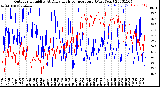 Milwaukee Weather Outdoor Humidity<br>At Daily High<br>Temperature<br>(Past Year)