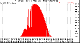 Milwaukee Weather Solar Radiation<br>per Minute<br>(24 Hours)