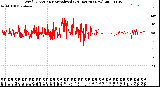 Milwaukee Weather Wind Direction<br>Normalized<br>(24 Hours) (New)