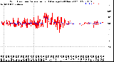 Milwaukee Weather Wind Direction<br>Normalized and Average<br>(24 Hours) (Old)