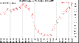 Milwaukee Weather Outdoor Humidity<br>(24 Hours)