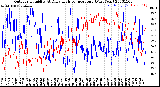 Milwaukee Weather Outdoor Humidity<br>At Daily High<br>Temperature<br>(Past Year)