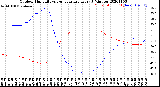 Milwaukee Weather Outdoor Humidity<br>vs Temperature<br>Every 5 Minutes