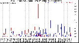 Milwaukee Weather Outdoor Rain<br>Daily Amount<br>(Past/Previous Year)