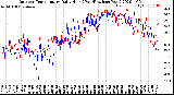 Milwaukee Weather Outdoor Temperature<br>Daily High<br>(Past/Previous Year)