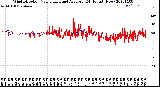 Milwaukee Weather Wind Direction<br>Normalized and Average<br>(24 Hours) (New)