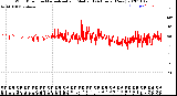 Milwaukee Weather Wind Direction<br>Normalized and Median<br>(24 Hours) (New)