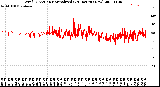 Milwaukee Weather Wind Direction<br>Normalized<br>(24 Hours) (New)