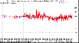 Milwaukee Weather Wind Direction<br>Normalized and Average<br>(24 Hours) (Old)