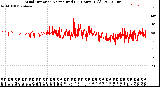 Milwaukee Weather Wind Direction<br>Normalized<br>(24 Hours) (Old)