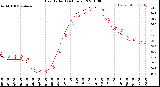 Milwaukee Weather Heat Index<br>(24 Hours)