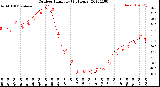 Milwaukee Weather Outdoor Humidity<br>(24 Hours)