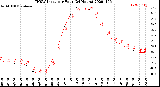 Milwaukee Weather THSW Index<br>per Hour<br>(24 Hours)