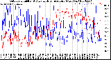 Milwaukee Weather Outdoor Humidity<br>At Daily High<br>Temperature<br>(Past Year)