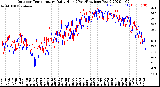 Milwaukee Weather Outdoor Temperature<br>Daily High<br>(Past/Previous Year)