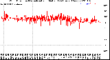 Milwaukee Weather Wind Direction<br>Normalized and Median<br>(24 Hours) (New)