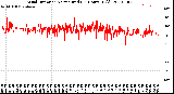 Milwaukee Weather Wind Direction<br>Normalized<br>(24 Hours) (Old)