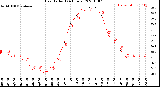 Milwaukee Weather Heat Index<br>(24 Hours)