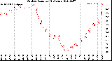 Milwaukee Weather Outdoor Humidity<br>(24 Hours)