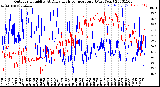 Milwaukee Weather Outdoor Humidity<br>At Daily High<br>Temperature<br>(Past Year)