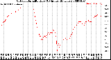 Milwaukee Weather Outdoor Humidity<br>Every 5 Minutes<br>(24 Hours)