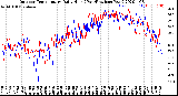 Milwaukee Weather Outdoor Temperature<br>Daily High<br>(Past/Previous Year)