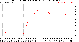 Milwaukee Weather Outdoor Temperature<br>per Minute<br>(24 Hours)