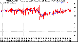 Milwaukee Weather Wind Direction<br>Normalized and Average<br>(24 Hours) (New)