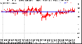 Milwaukee Weather Wind Direction<br>Normalized and Median<br>(24 Hours) (New)