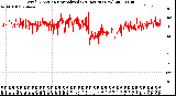 Milwaukee Weather Wind Direction<br>Normalized<br>(24 Hours) (New)