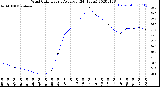 Milwaukee Weather Wind Chill<br>Hourly Average<br>(24 Hours)