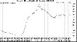 Milwaukee Weather Wind Chill<br>per Minute<br>(24 Hours)