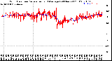 Milwaukee Weather Wind Direction<br>Normalized and Average<br>(24 Hours) (Old)