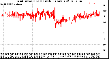 Milwaukee Weather Wind Direction<br>Normalized<br>(24 Hours) (Old)