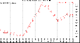 Milwaukee Weather Heat Index<br>(24 Hours)