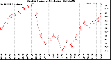 Milwaukee Weather Outdoor Humidity<br>(24 Hours)