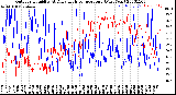 Milwaukee Weather Outdoor Humidity<br>At Daily High<br>Temperature<br>(Past Year)