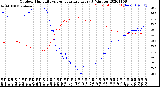 Milwaukee Weather Outdoor Humidity<br>vs Temperature<br>Every 5 Minutes