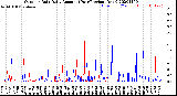 Milwaukee Weather Outdoor Rain<br>Daily Amount<br>(Past/Previous Year)