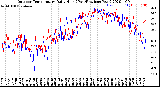 Milwaukee Weather Outdoor Temperature<br>Daily High<br>(Past/Previous Year)