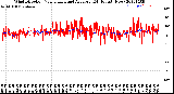 Milwaukee Weather Wind Direction<br>Normalized and Average<br>(24 Hours) (New)